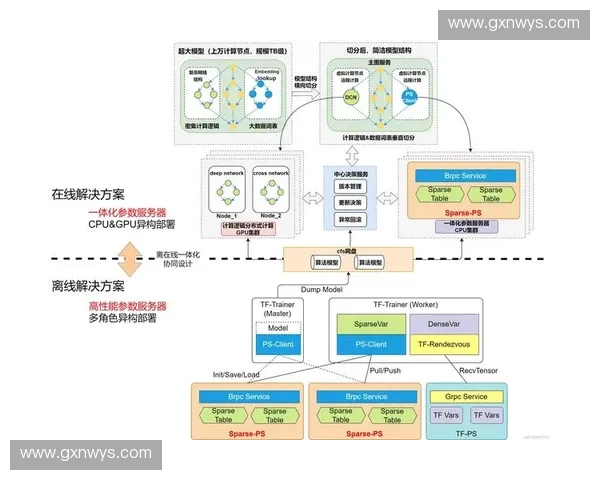 基于技术节点优化的智能算法模型在大数据处理中的应用研究