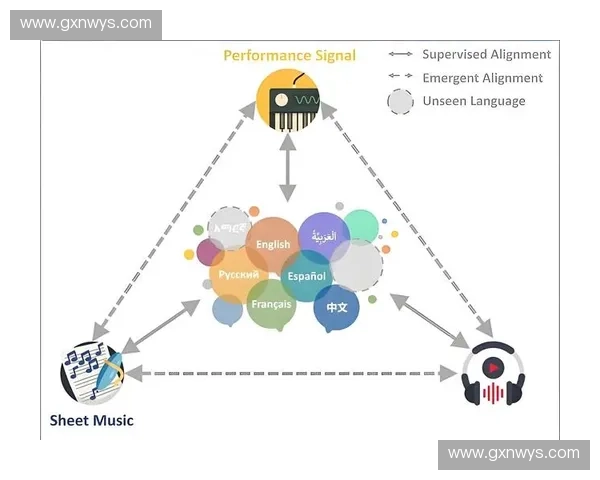 构建以运动监测平台为核心的多维健康数据融合应用框架体系模式