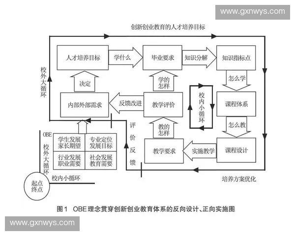 基于落点判断的运动技能提升策略与应用研究