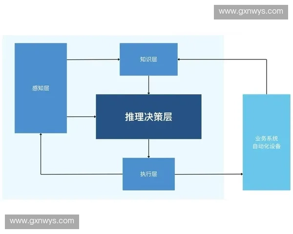 基于核心架构与关键算法的系统级技术深度剖析实现机制与性能优化路径研究