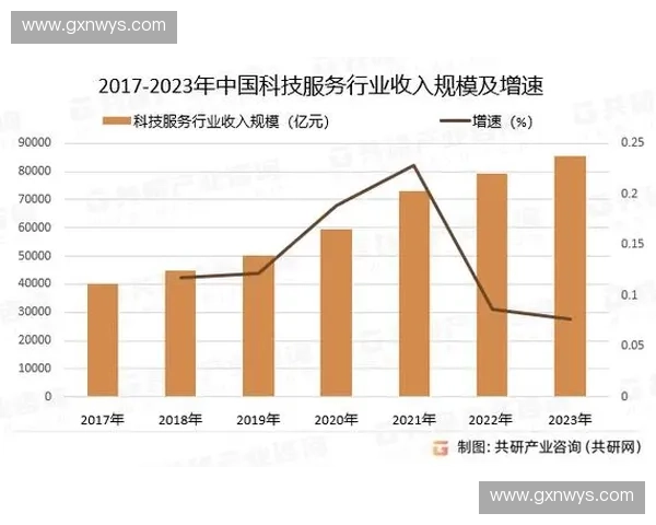 体育新零售模式创新与发展趋势分析及未来前景探讨